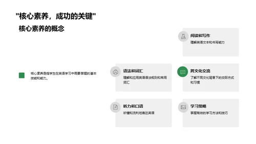 初二英语教学提升