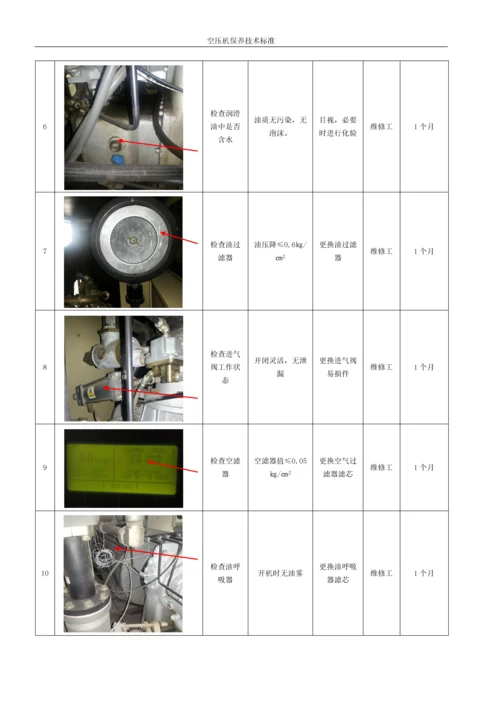 西昌分厂-空压机保养技术标准.docx