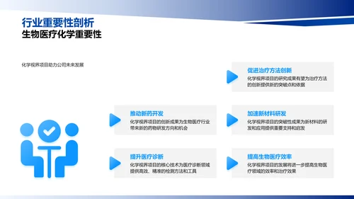 生物医研项目汇报