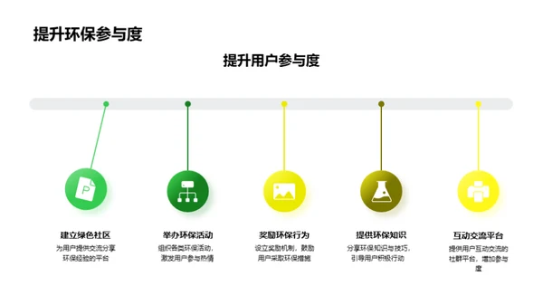 电商引领环保行动