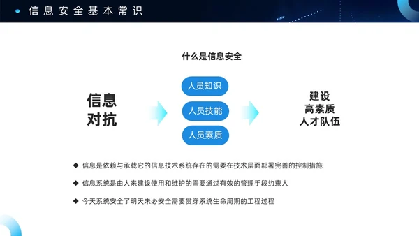 蓝色科技风信息安全PPT模板