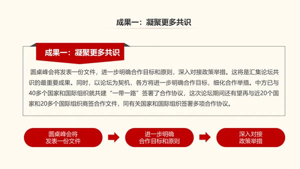 一带一路丝绸之路国际合作高峰论坛PPT
