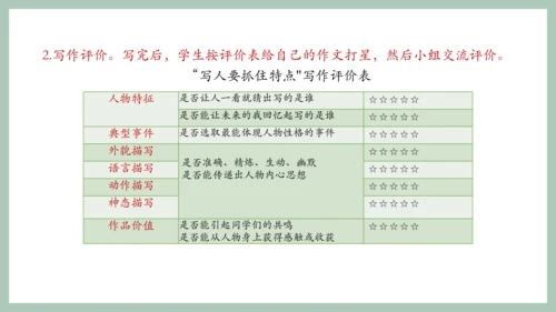 七年级上册第三单元写作 写人要抓住特点 课件(共18张PPT)