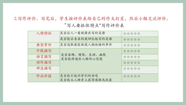 七年级上册第三单元写作 写人要抓住特点 课件(共18张PPT)