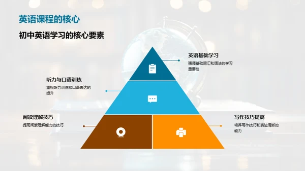 全面提升英语能力