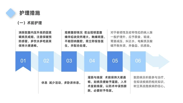蓝色简约风格腹股沟疝护理查房PPT