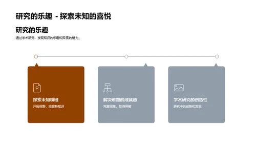 学术研究的探索之旅