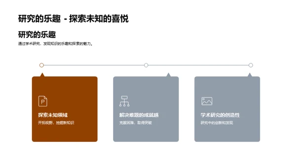 学术研究的探索之旅