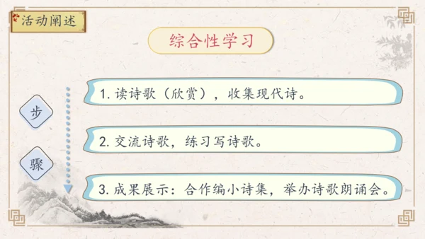 【核心素养】部编版语文四年级下册-综合性学习1：轻叩诗歌大门 第一课时（课件）