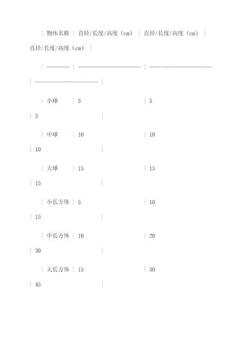 大型物体大小对比实验报告