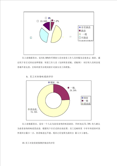 公司食堂满意度调查分析报告文案