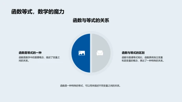 高中数学函数教学PPT模板