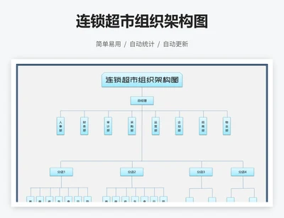 连锁超市组织架构图