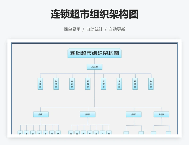 连锁超市组织架构图