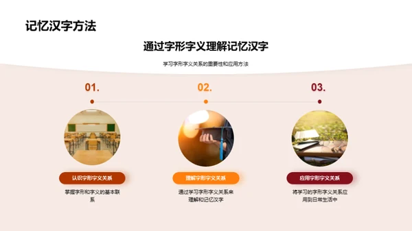 汉字字形字义深探