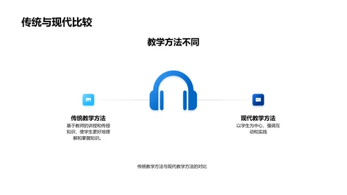 现代教学技能培训PPT模板