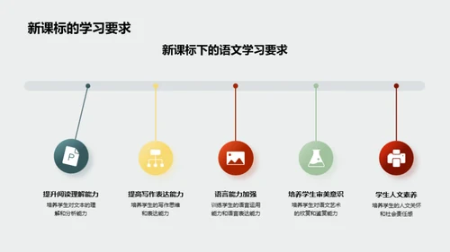 探索新课标