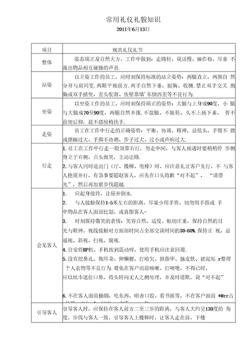 办公室常用礼仪知识