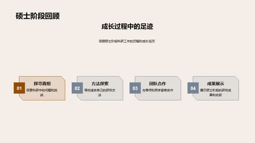 硕士科研探索之旅