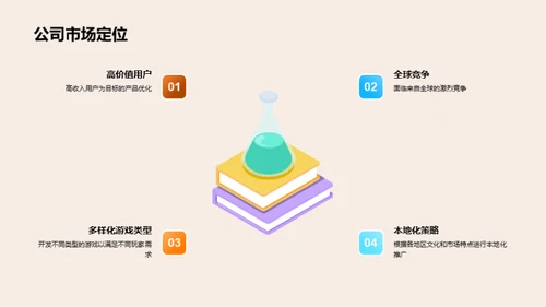 游戏产业逐梦之旅