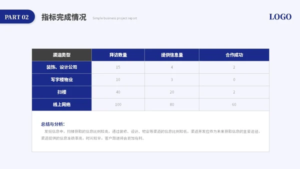 蓝色简约商务项目汇报工作汇报工作总结ppt模板
