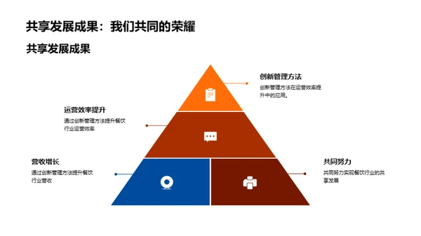 科技驱动的餐饮管理