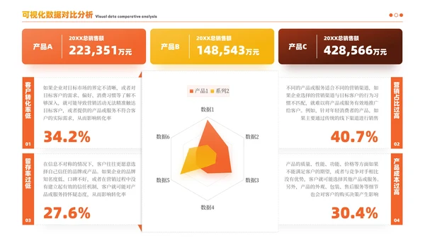 黄色简约风数据逻辑PPT版式合集