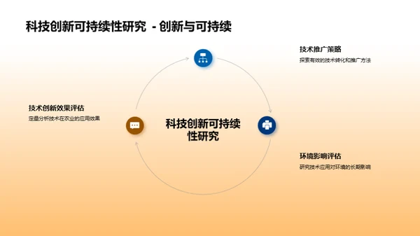 农科技创新驱动