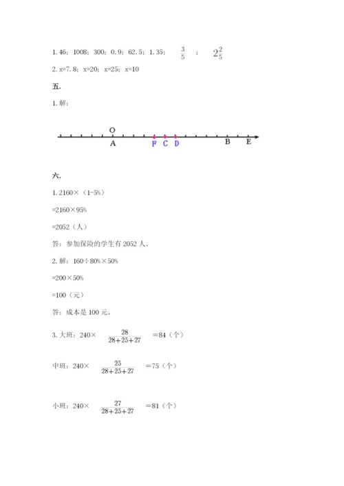 小学六年级数学毕业试题（突破训练）.docx