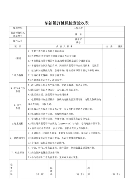 各类机械设备检查验收表_2.docx