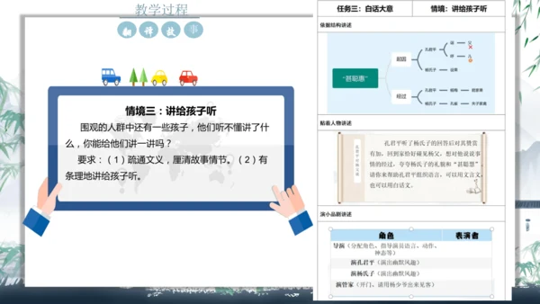 五年级语文下册杨氏之子说课课件
