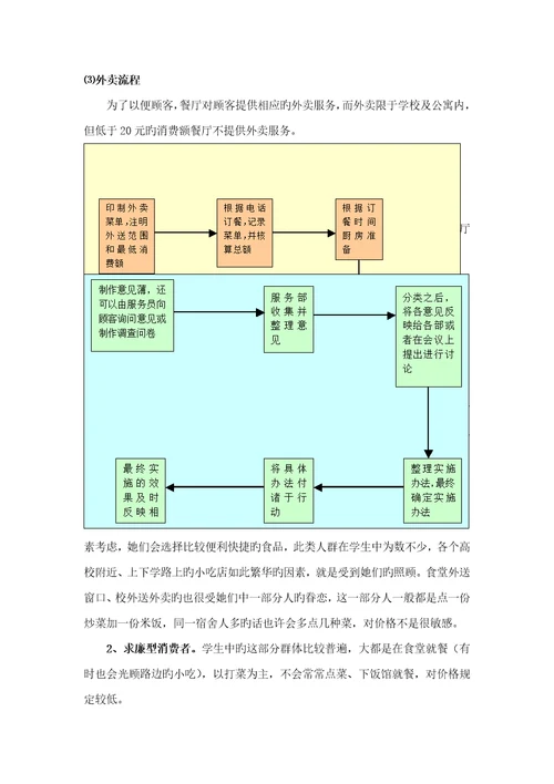 新空气涮烤吧商业综合计划书