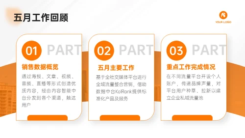简约大气电商运营部月度工作汇报通用PPT模板