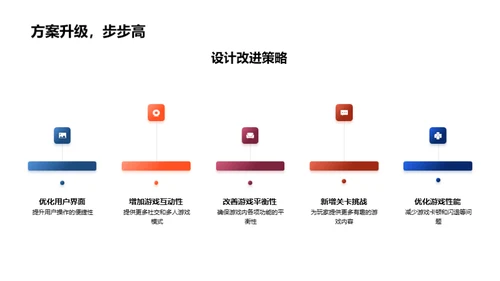 未来季度战略规划