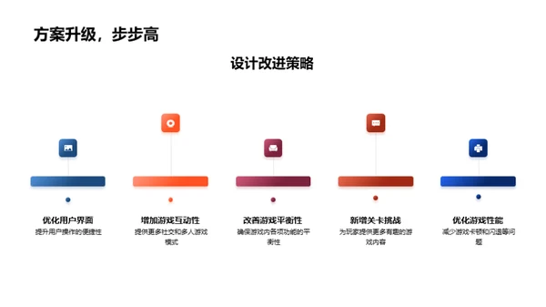 未来季度战略规划