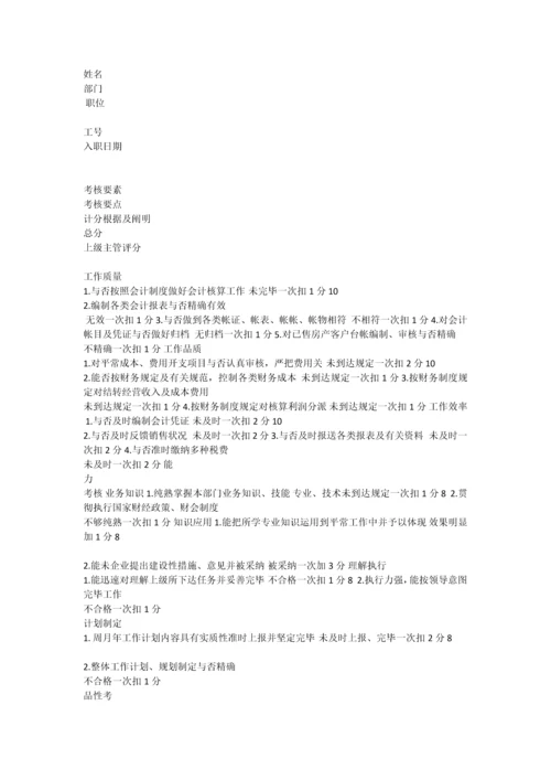 房地产公司绩效管理制度.docx