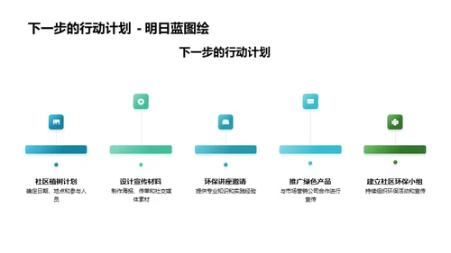 环保行动，绿色生活