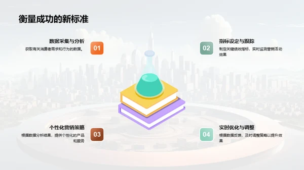 领跑未来：创新营销策略