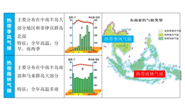 第七章 我们邻近的地区和国家（1）（串讲课件79张）-七年级地理下学期期末考点大串讲（人教版）