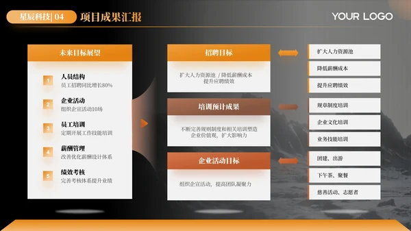 黑橙色耳机行业产品汇报宣传ppt模板