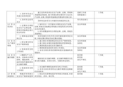 公司安全重点标准化实施专题方案标准细则.docx