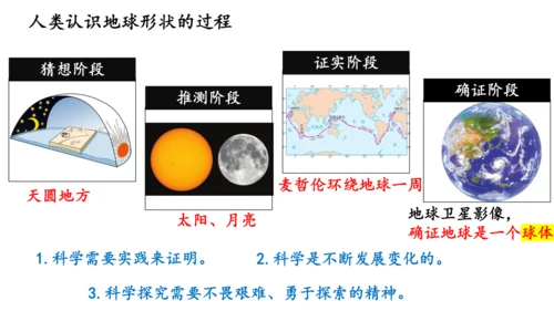 1.1地球的宇宙环境（课件20张）