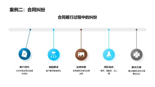 优化法务团队协作