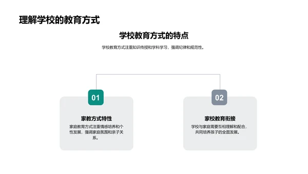 初一新生家长教育讲座PPT模板