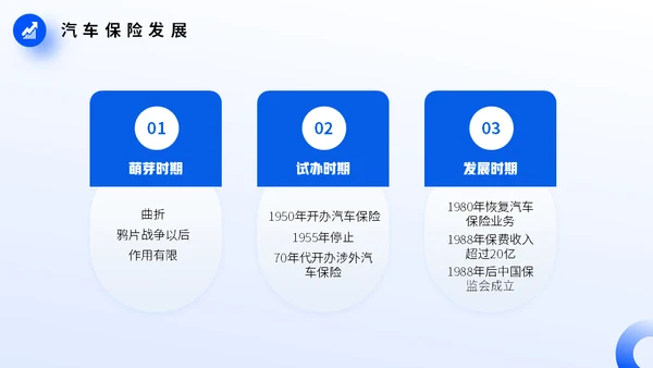 车辆保险业务培训，汽车保险通用PPT模板