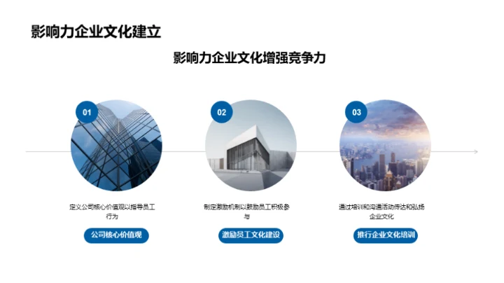 塑造企业灵魂