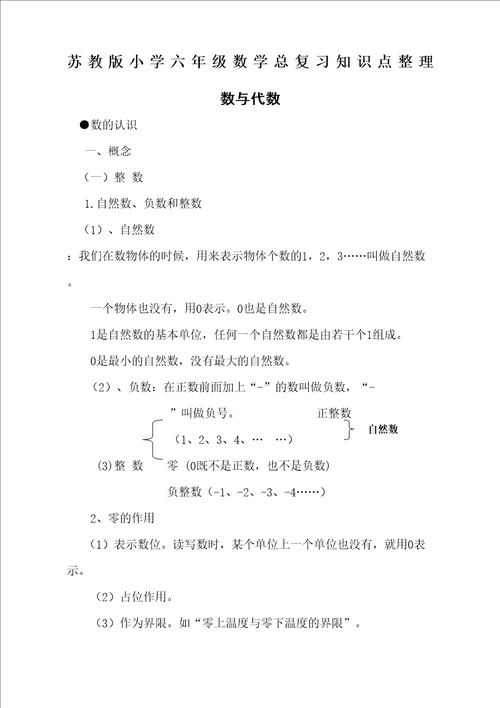 苏教版小学六年级总复习知识点整理完整版