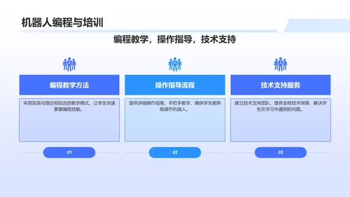 蓝色科技风机器人竞赛方案PPT模板