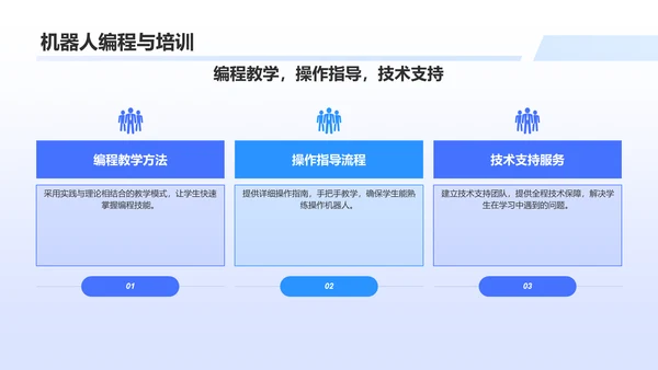 蓝色科技风机器人竞赛方案PPT模板