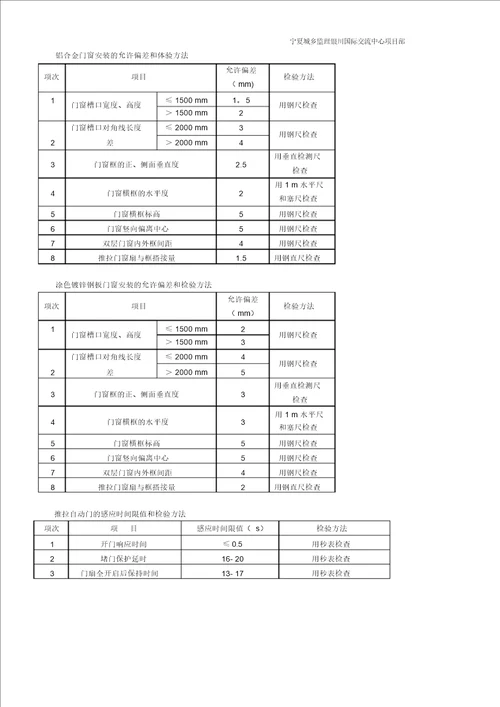 装饰装修工程允许偏差